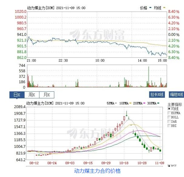 創(chuàng)新低！動力煤報870元/噸膝斬 發(fā)改委：煤價有望繼續(xù)下行  電廠日子好過了？