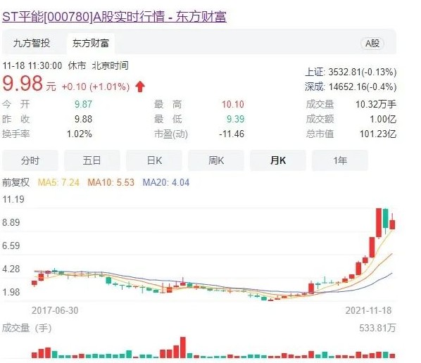 世界最大風電運營商A股上市方案獲通過! 將成國家能源新能源上市平臺！造富機會誰將受益？