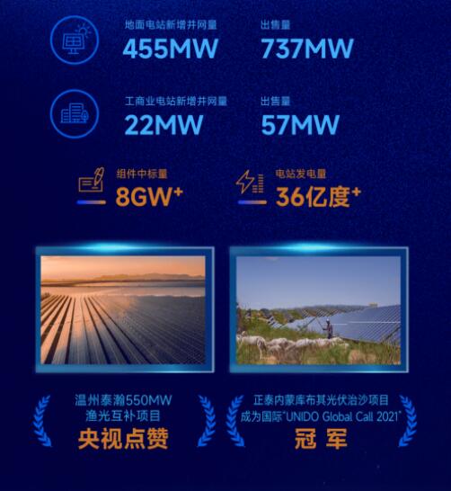 營收凈利雙增長 | 正泰電器發(fā)布2022一季報(bào)及2021年度報(bào)告