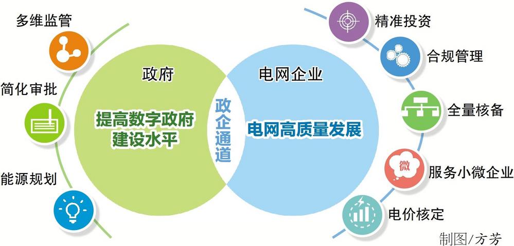 國網河北電力公司搭建電網項目審批政企協(xié)同數字平臺