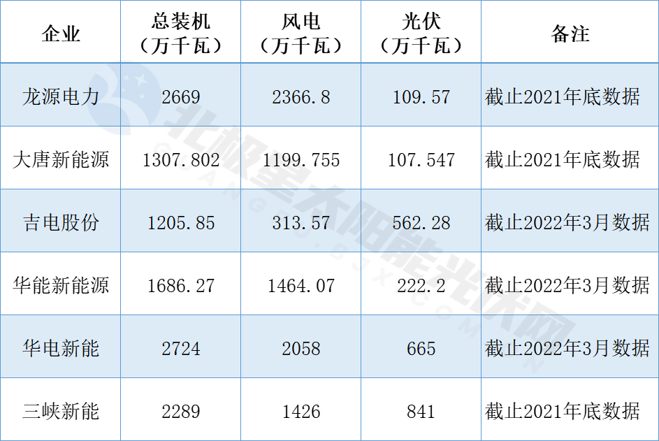 華電新能源沖刺上市！?新能源行業(yè)最大規(guī)模IPO!