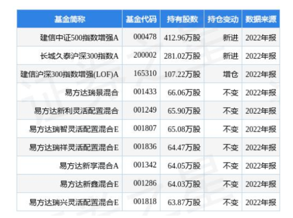 4.24億！桂冠電力加碼光伏