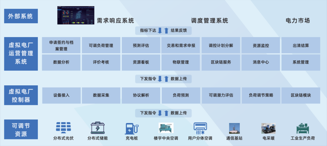 行業(yè)風(fēng)起，技術(shù)落地 江行智能虛擬電廠“多級(jí)聚合”解決方案構(gòu)筑電力能源新格局