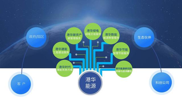 一筆跨境碳交易背后，港華能源的碳中和大棋局