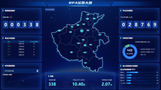 國網(wǎng)河南電力公司多點(diǎn)運(yùn)營，提升RPA共建共享能力