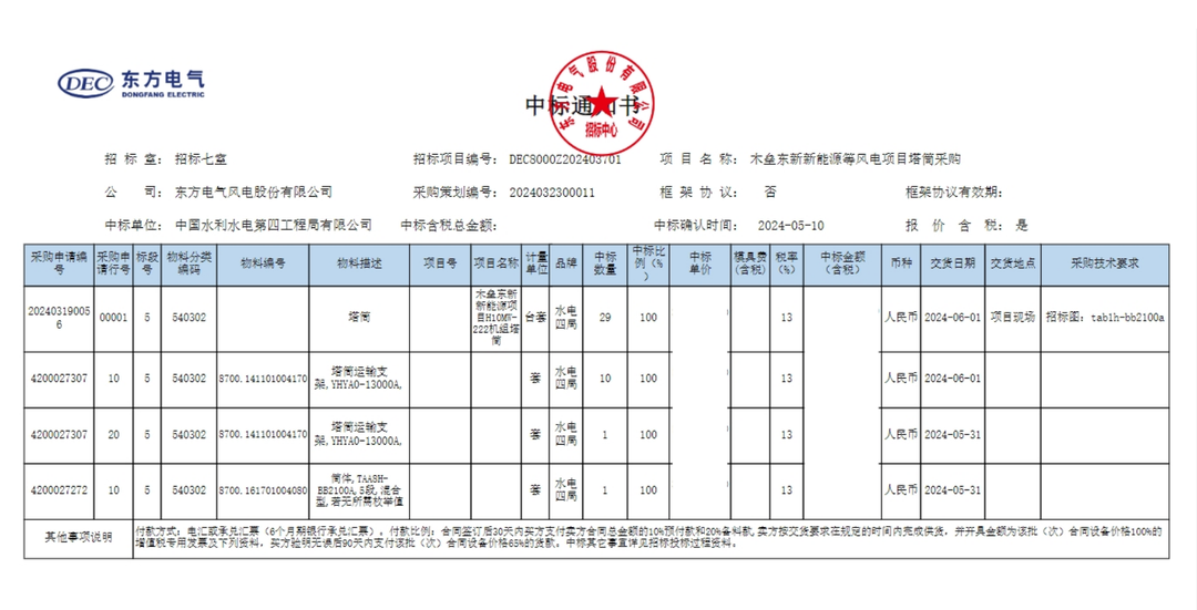 中國水電四局中標木壘東新新能源等風(fēng)電項目塔筒采購項目