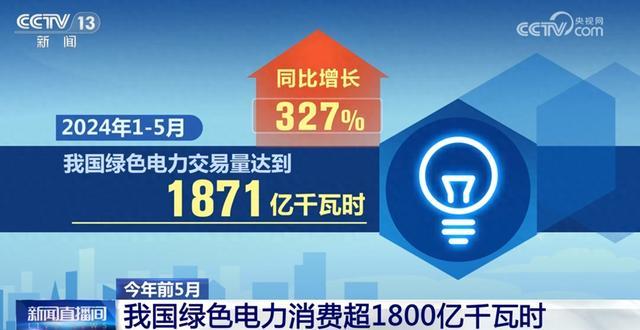 1871億千瓦時(shí)、327%……數(shù)說我國能源綠色低碳轉(zhuǎn)型按下“加速鍵”